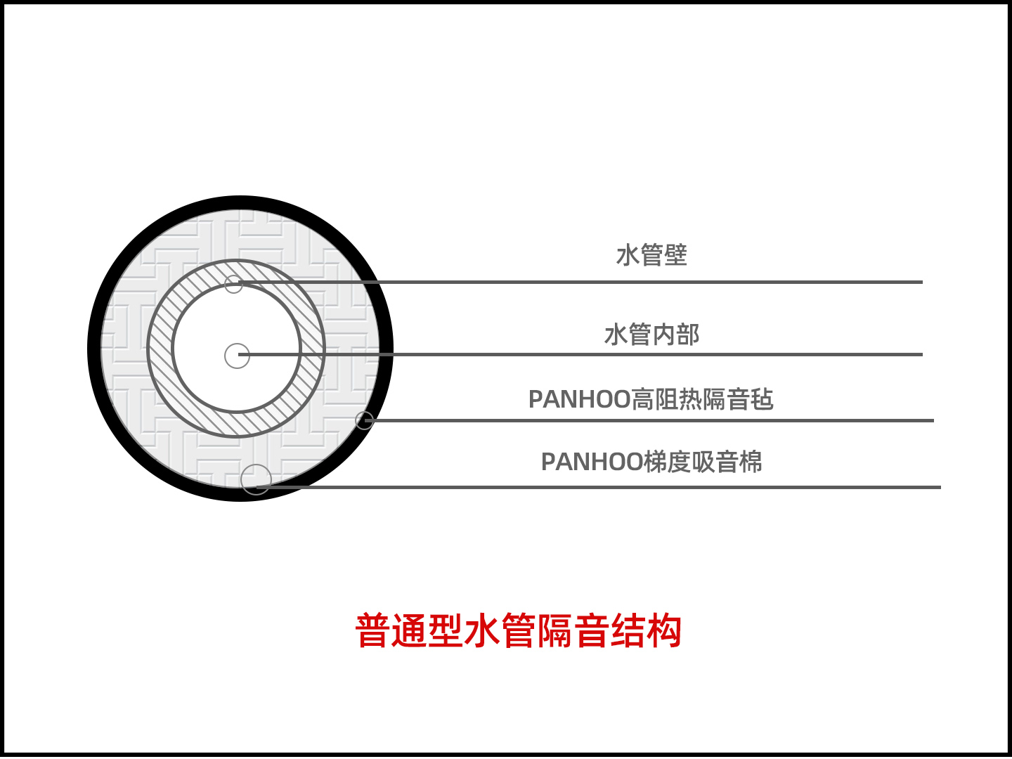 管道隔音施工方案