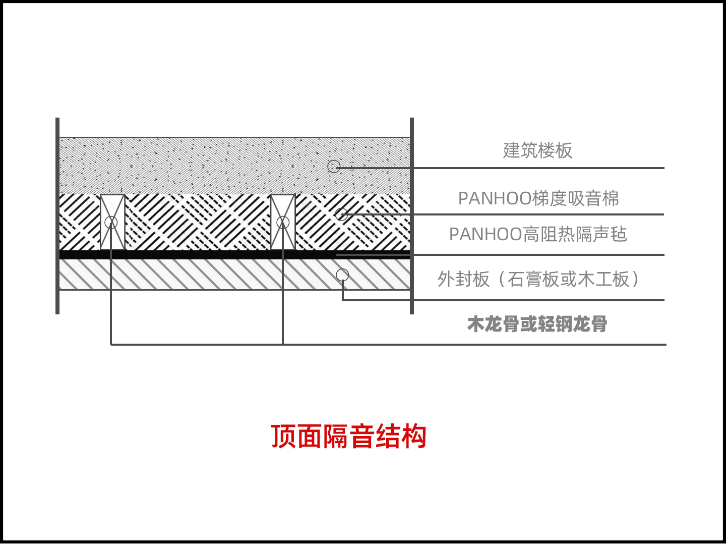 建筑隔音施工指南
