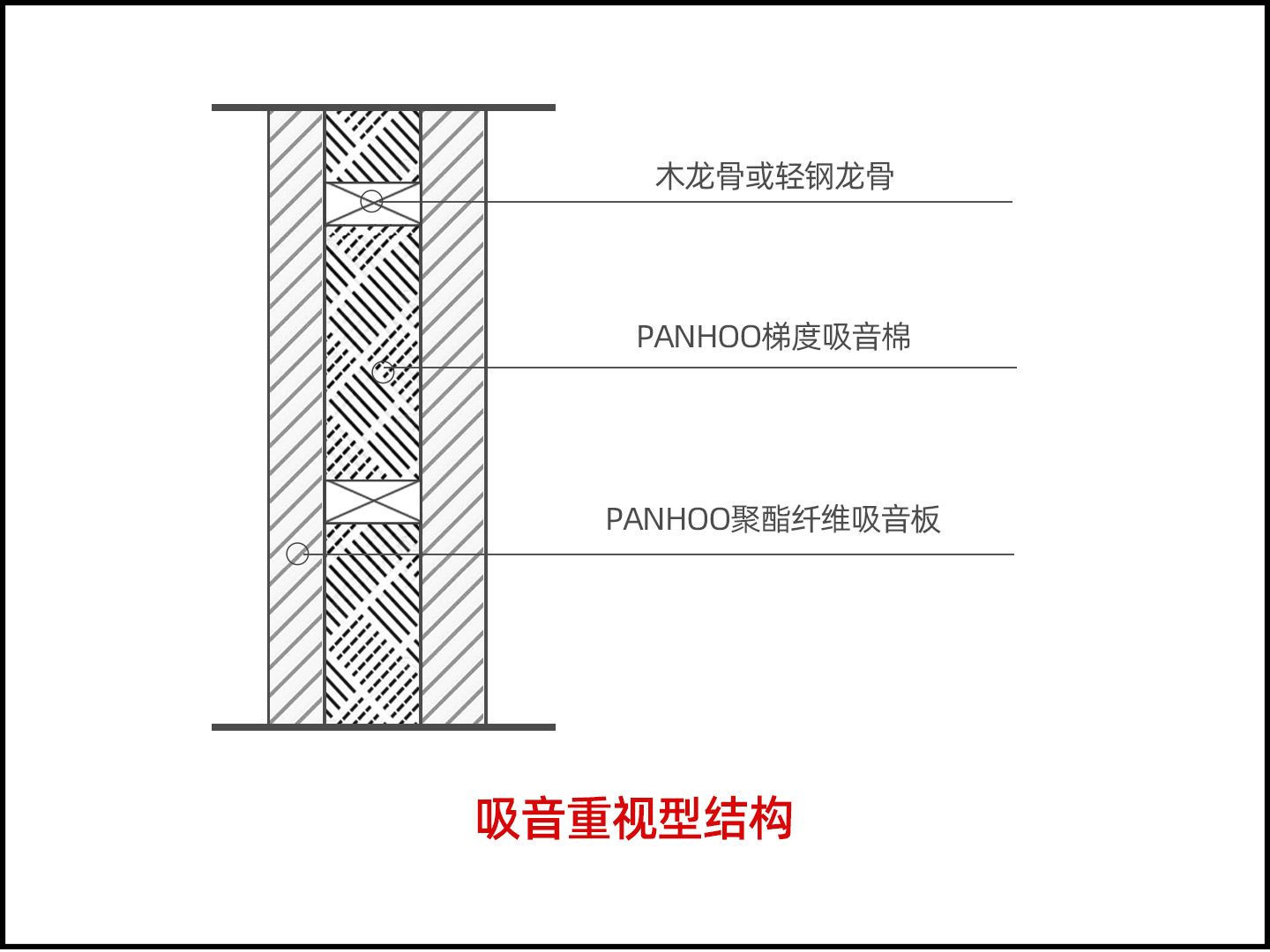 隔音的声学结构示意图