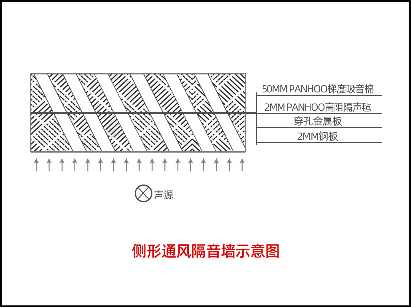 PANHOO通风隔音墙施工指南